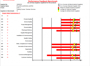 training course seminar services graph