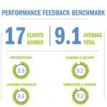 FPAL Infographic from our Client Reports