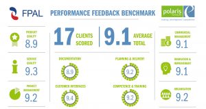 FPAL Infographic from our Client Reports