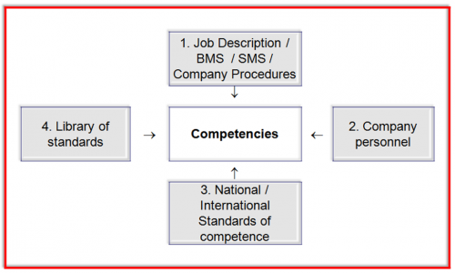 competence-id