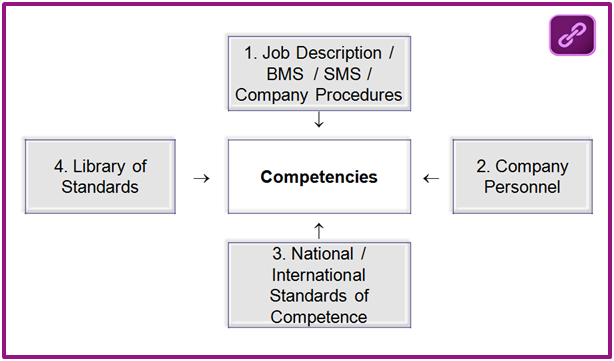 tech-competencies