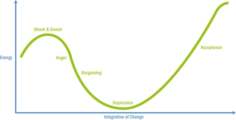 Managing Change