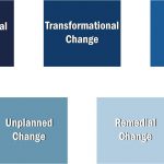 Managing Change